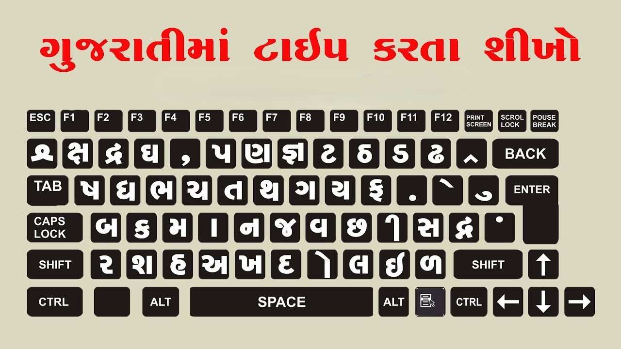 LMG GUJARATI TYPING Exercise PDF
