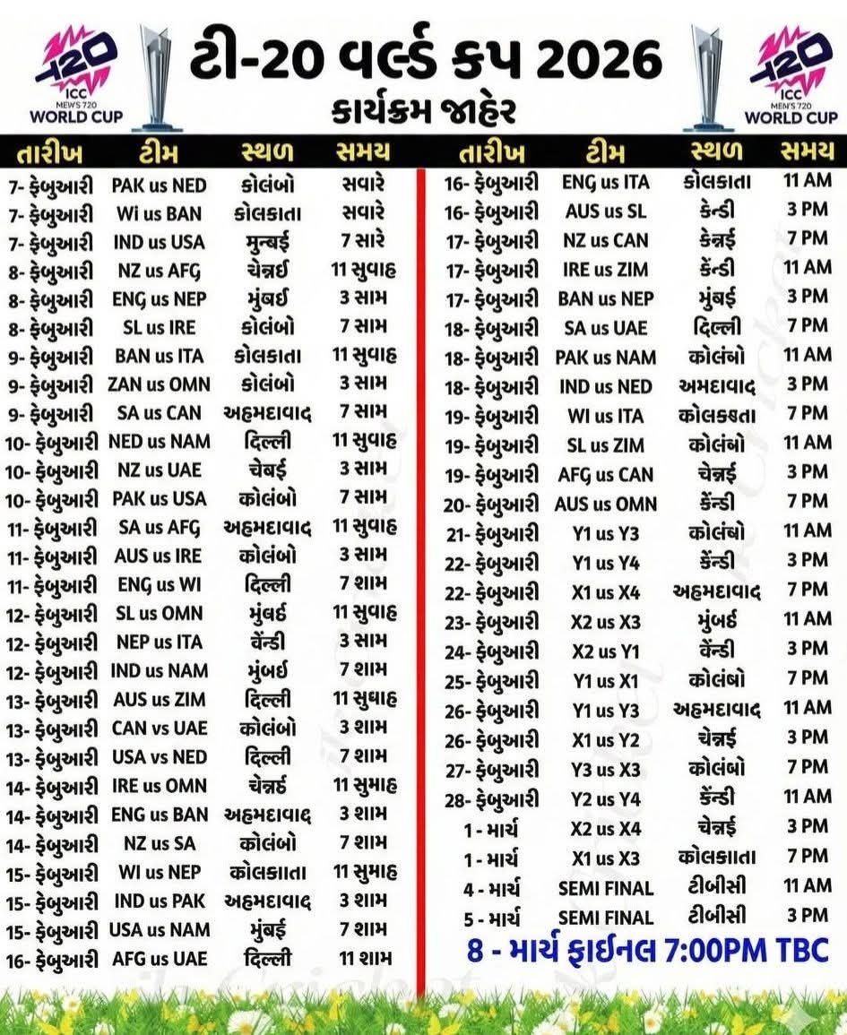 🏏 T-20 ક્રિકેટ વર્લ્ડકપ માટે ભારતીય ટીમ જાહેર 🇮🇳